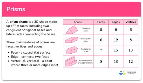 Part of the Whole Graph Prism に対する画像結果