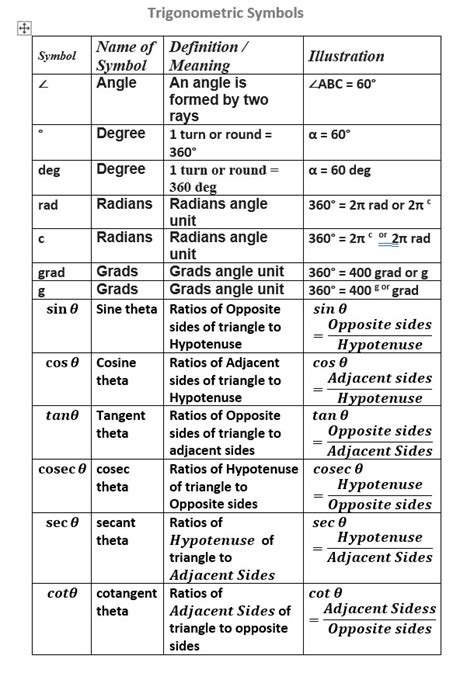 Toradh íomhá ar Data Symbol Trigonometry