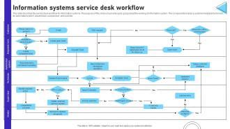 Image result for Simple IT Service Workflow