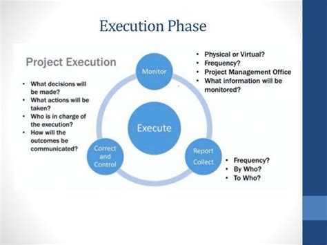 Image result for Execution Phase of Project Management Image