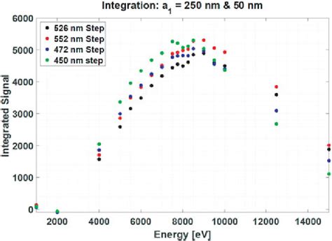 Image result for Inverted Pyramid Hand Signals