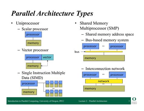 Toradh íomhá ar Parallel Processing Computer Architecture