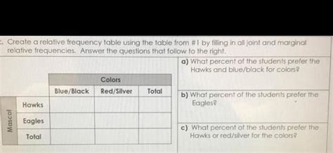 Image result for Create a Relative Frequency Table