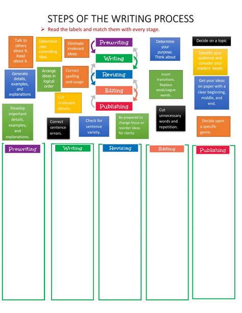 Afbeeldingsresultaten voor Steps in Design Process Worksheet
