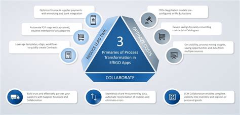 Image result for Top Procurement Software