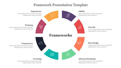 Résultat d’images pour Learning and Development Framework Template