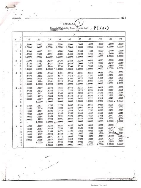 Statistical Models Table に対する画像結果