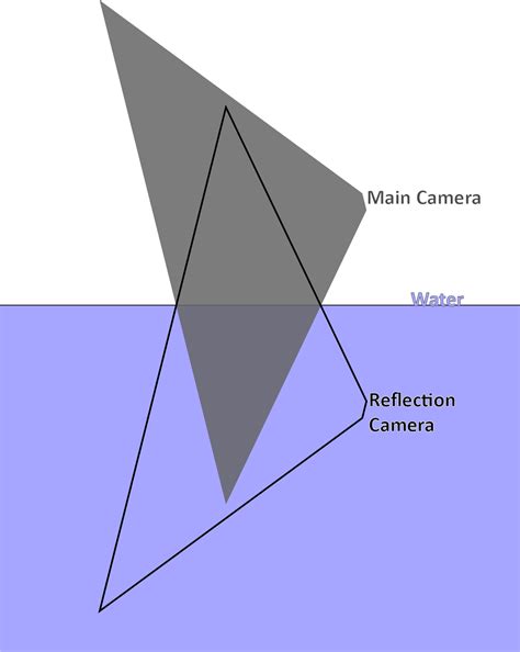 Toradh íomhá ar OpenGL Reflection Map