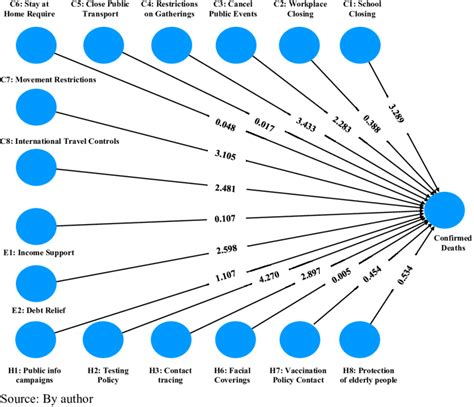 Image result for SmartPLS Output View