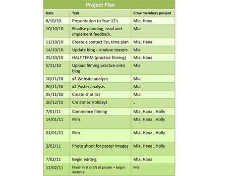 Toradh íomhá ar Timing Plan Template