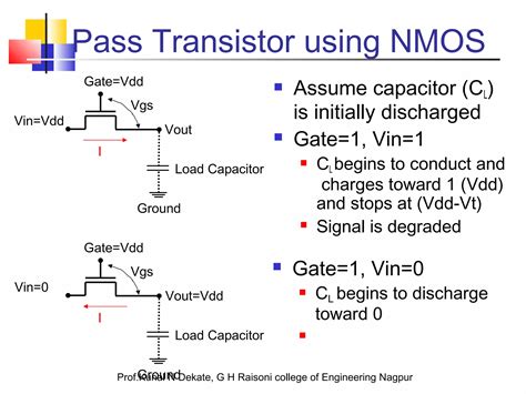 Image result for MOS VLSI