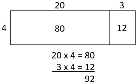 Image result for Multi-Digit Multiplication Manipulatives