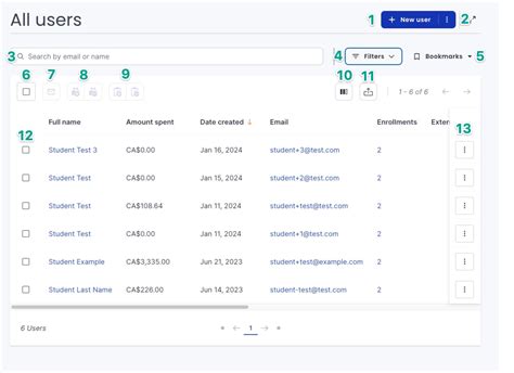 Toradh íomhá ar User Table