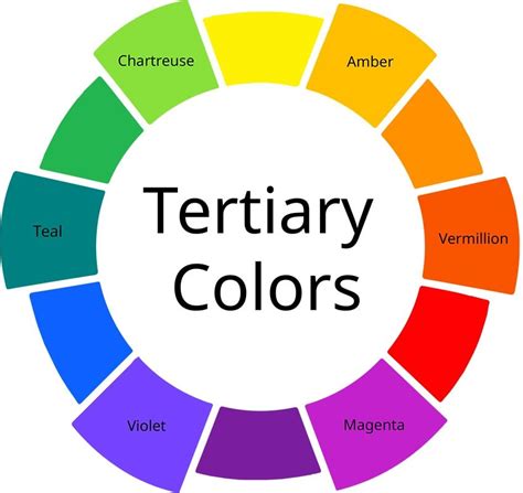 Tertiary Color Wheel: Understanding Intermediate Colors