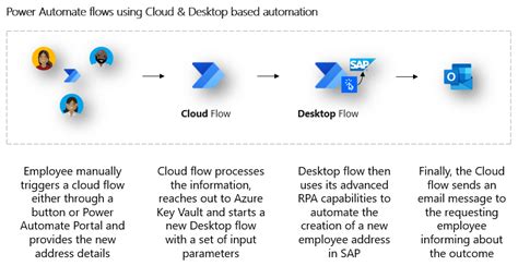 Toradh íomhá ar RPA Using Power Automate Desktop Resume
