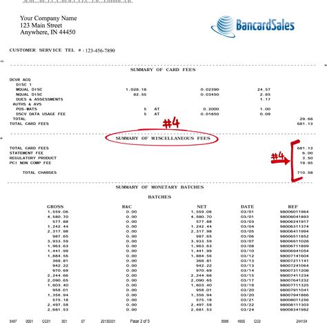 Toradh íomhá ar Website Credit Card Processing