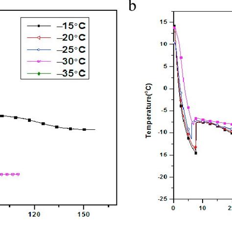 Toradh íomhá ar Agilent Data Logger Software