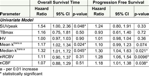 Image result for CSS Cox Model. Image