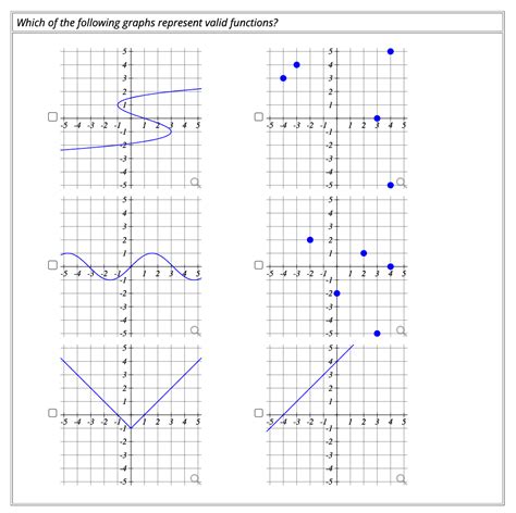 Image result for Graphs That Represents a Vaild Function