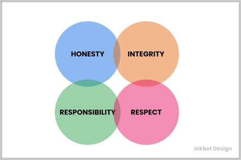 Afbeeldingsresultaten voor Graphic Design Code of Ethics