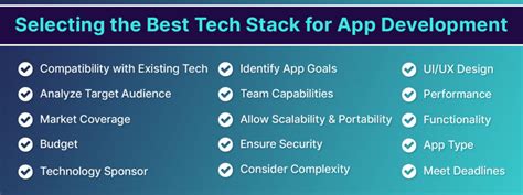 How Does Mobile App Work Tech Stack માટે ઇમેજ પરિણામ