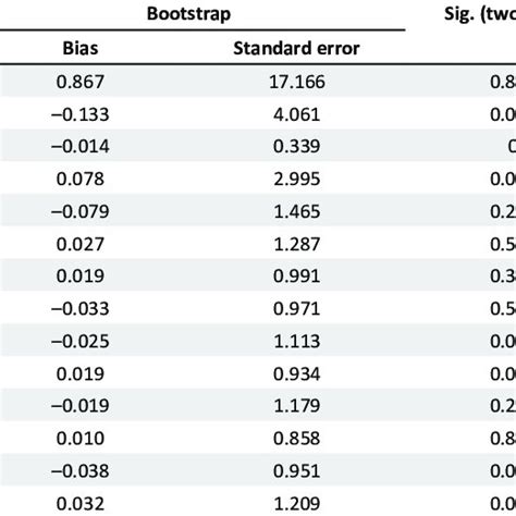 Bootstrapped Error Bars に対する画像結果