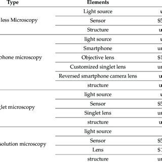 Image result for Portable Phase Contrast Microscope