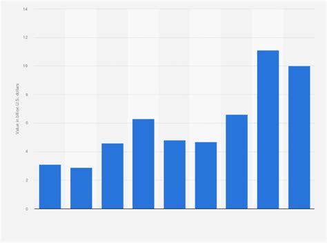 Image result for Software Testing Cheat Sheet