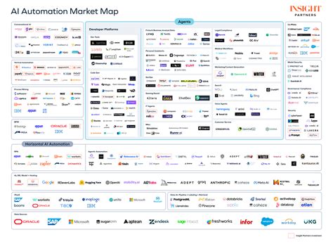 Image result for API Security Market Map
