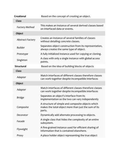 Image result for Form Design Patterns Free PDF Download