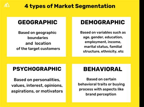 Toradh íomhá ar 4 Types of Segmentation