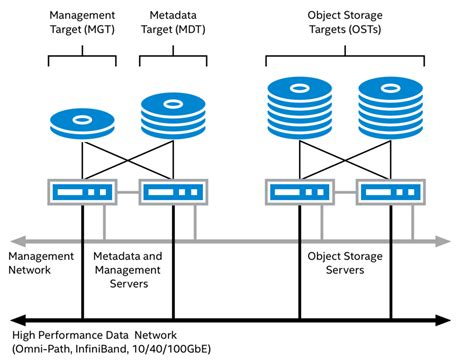 Toradh íomhá ar File System Cluster Icon
