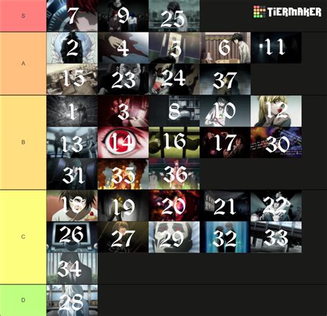 Afbeeldingsresultaten voor Death Note Episode List