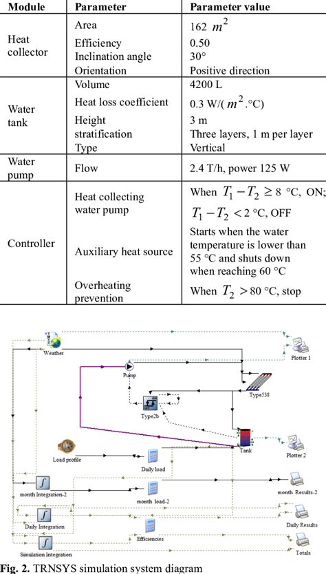 Afbeeldingsresultaten voor Simulation Manual Calculation