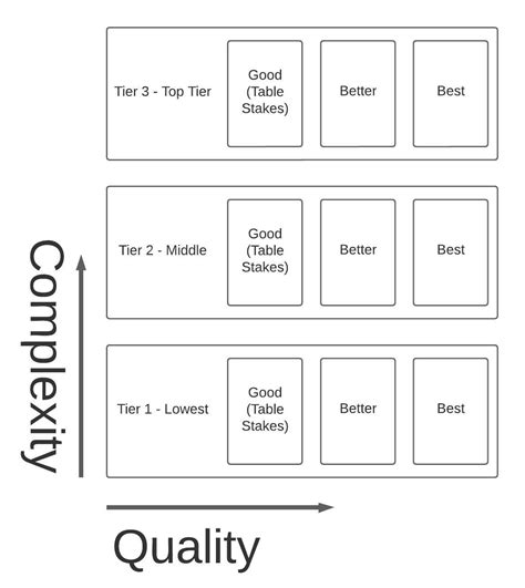 Image result for 9 Box Labels