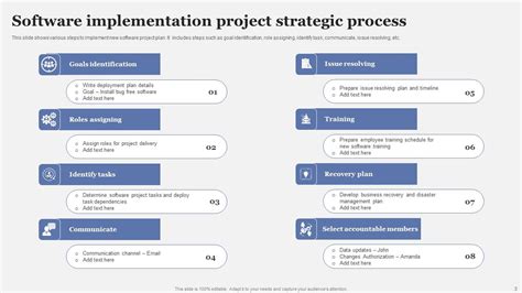 Image result for Implementation Strategy Slide