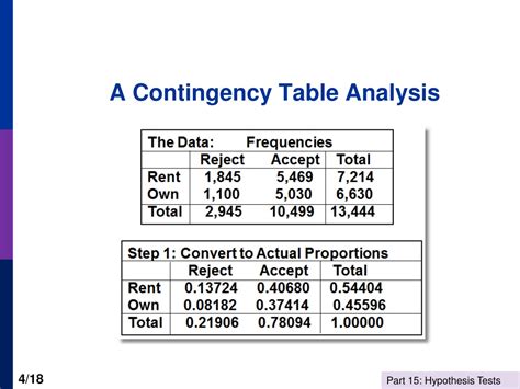 Image result for Contingency Table vs Frequency Table