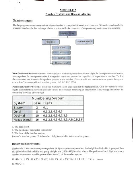 Image result for Number System Conversion Computer Science