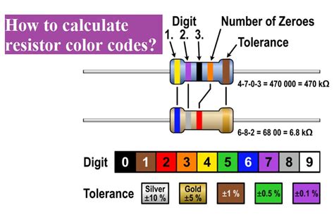 10 Resistor Color Code に対する画像結果