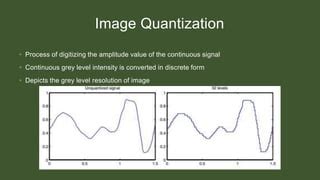 Image result for Quantization Drawing