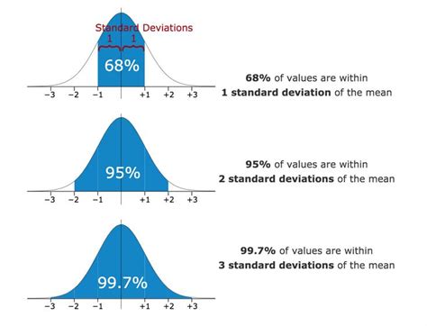 Normal Distribution 80th Percentile に対する画像結果