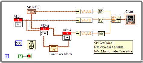 Image result for A Simple Program for Entry Controlled Loop