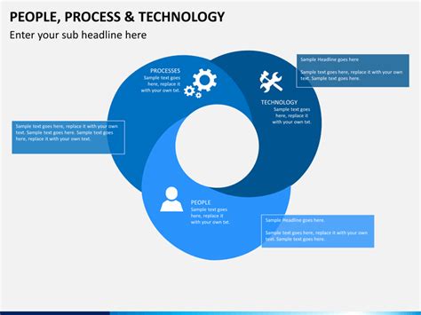 Image result for Process Tech Prople