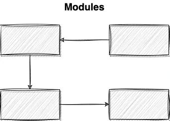 Image result for Complexity Generator System