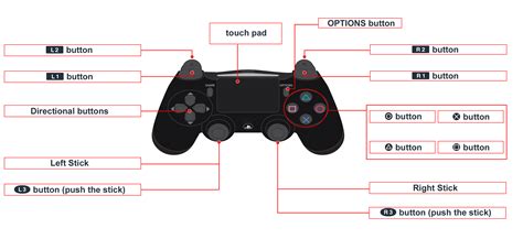 Open PS4 Controller に対する画像結果