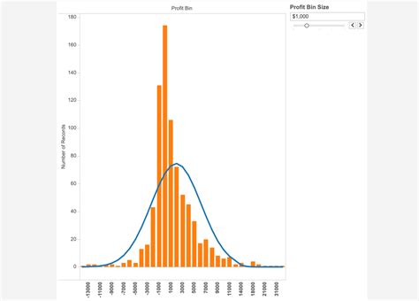Histogram with Normal Curve に対する画像結果