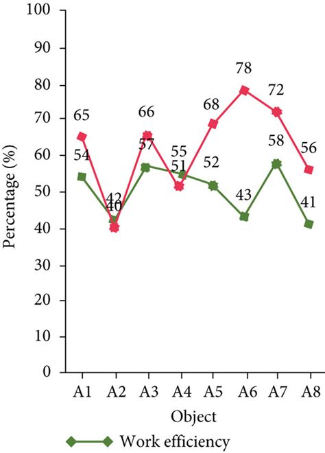 Afbeeldingsresultaten voor Distributed Database System Design