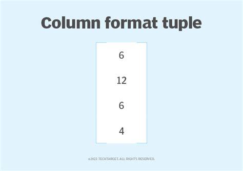 Example of Tuples Math に対する画像結果