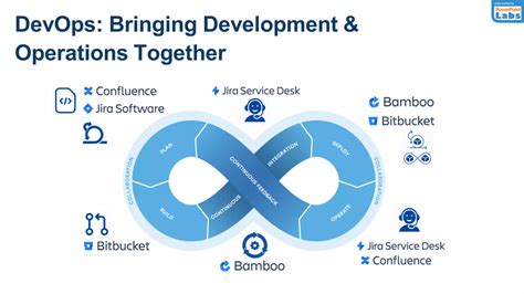 Image result for Scrum DevOps