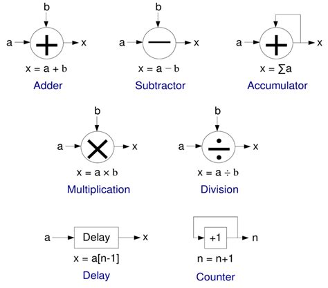Afbeeldingsresultaten voor Processing Power Symbol